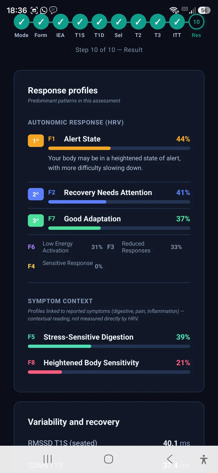 Assessment response profiles ranked by percentage, with symptom context
